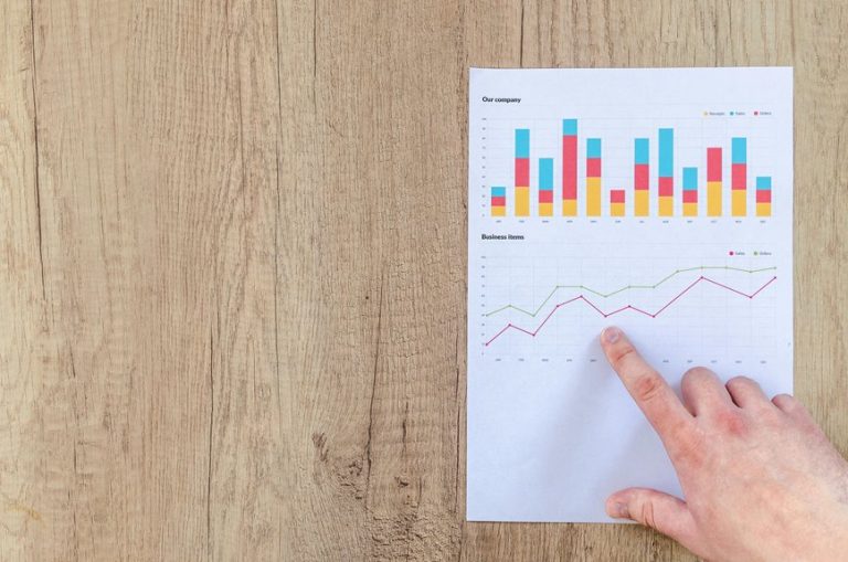 essential marketing performance indicators